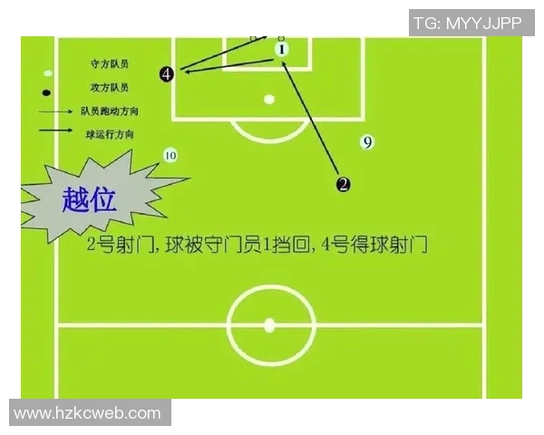 足球赛要求全面解析包括参赛资格场地设施裁判标准及安全措施